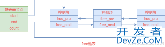 MySQL InnoDB中的Buffer Pool用法及说明