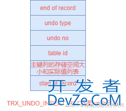 MySQL中的undo日志类型使用