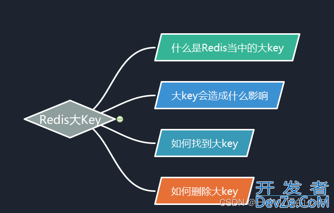 Redis中对大Key进行处理方式