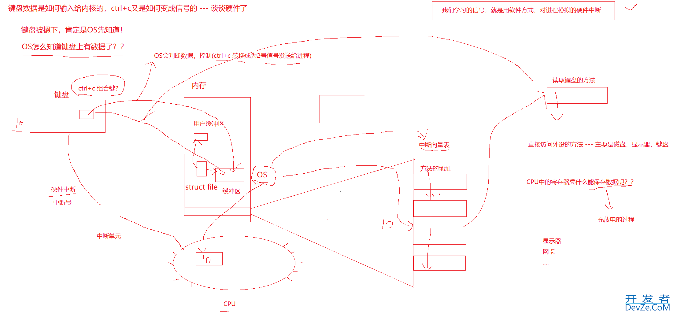 Linux进程信号的使用解读