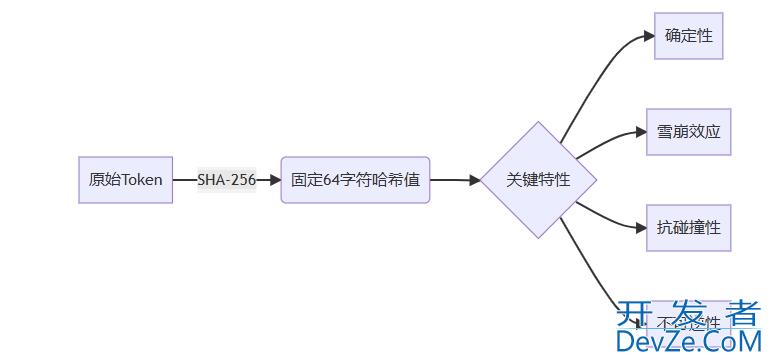 全面解析MySQL索引长度限制问题与解决方案