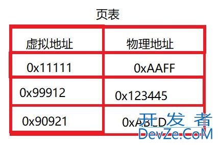 Linux下的进程地址空间详解
