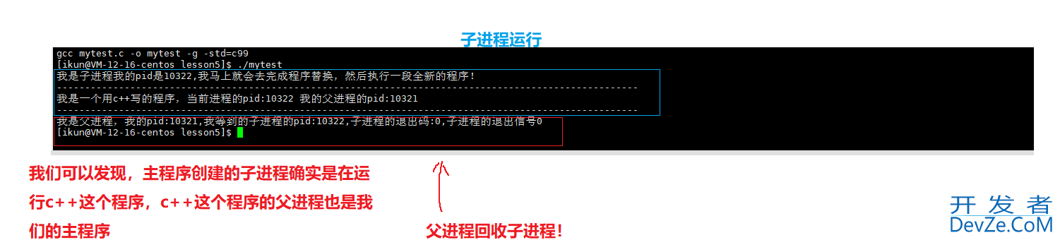 Linux程序替换方式