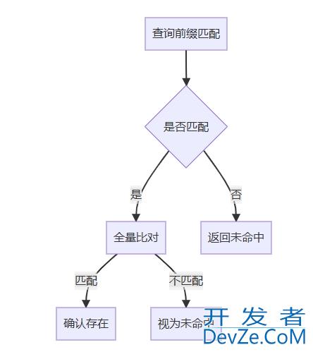 全面解析MySQL索引长度限制问题与解决方案