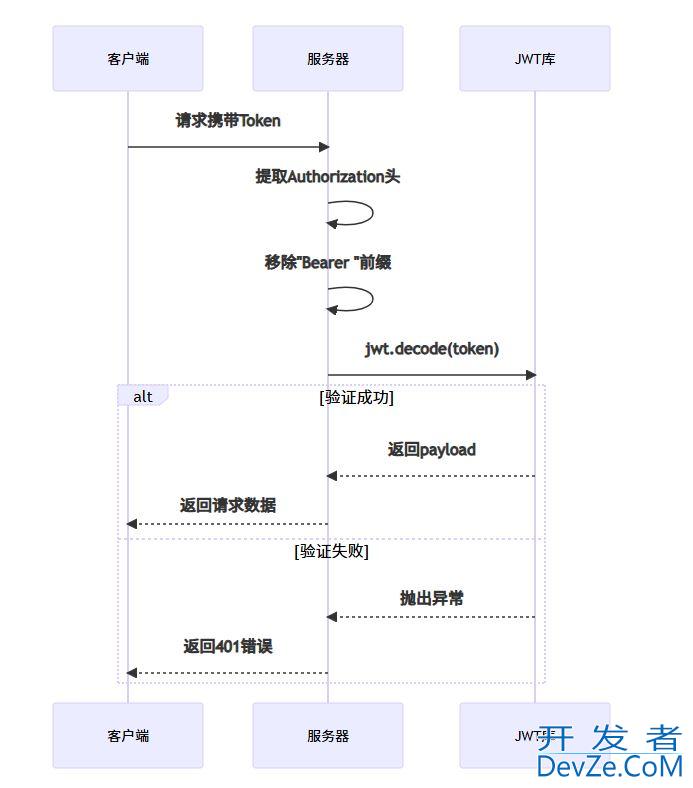Python中实现JWT认证的完整指南(从生成到验证)