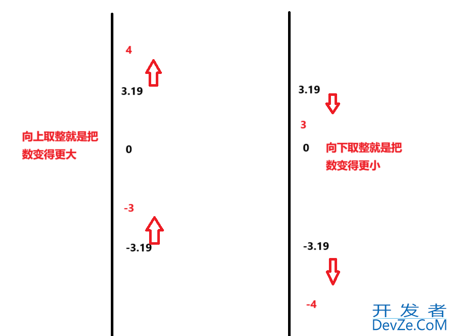 MySQL数据库的内嵌函数和联合查询实例代码