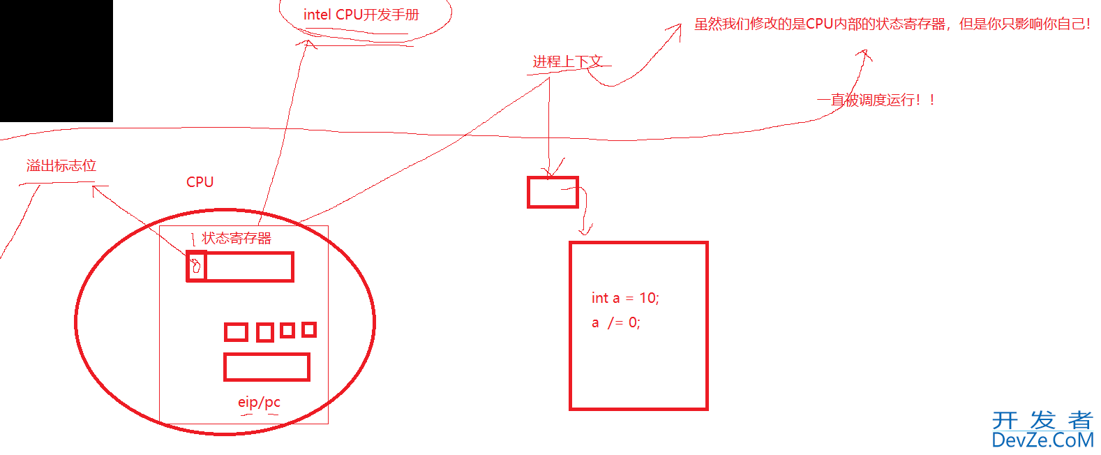 Linux进程信号的使用解读