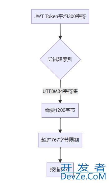 全面解析MySQL索引长度限制问题与解决方案