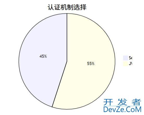 Python中实现JWT认证的完整指南(从生成到验证)