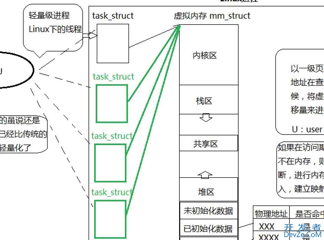 Linux线程概念和控制方式