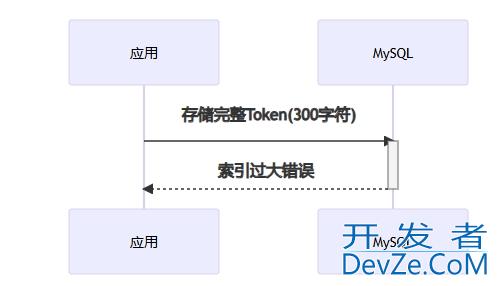 全面解析MySQL索引长度限制问题与解决方案