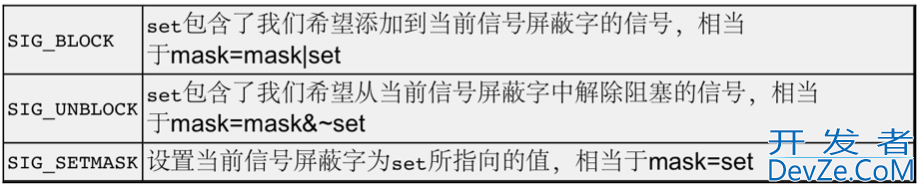 Linux进程信号的使用解读