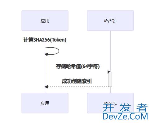 全面解析MySQL索引长度限制问题与解决方案