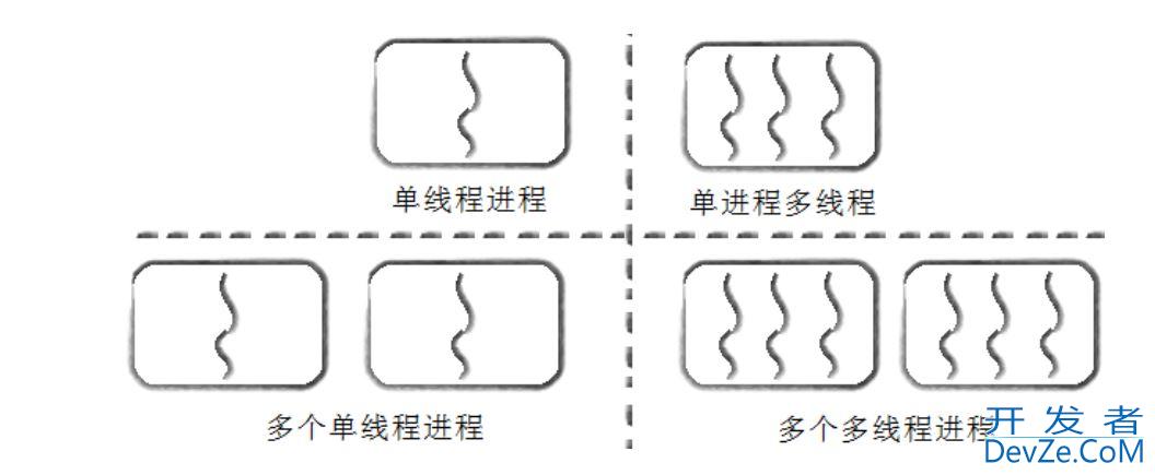 Linux线程概念和控制方式