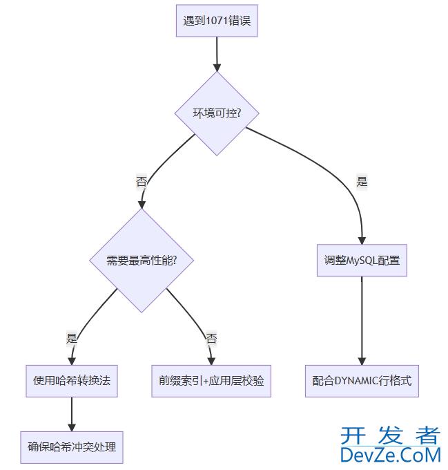 全面解析MySQL索引长度限制问题与解决方案