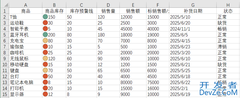 Java Excel实现数据可视化预警