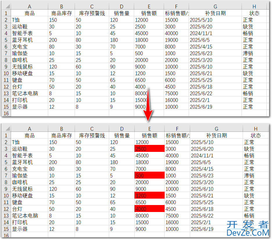 Java Excel实现数据可视化预警