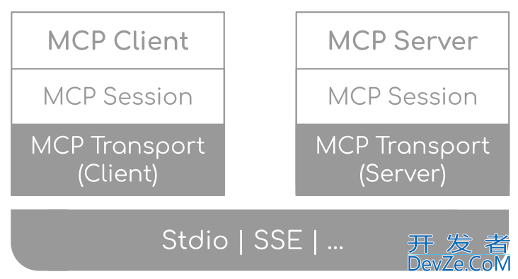 Spring AI开发MCP Server和MCP Client的详细过程