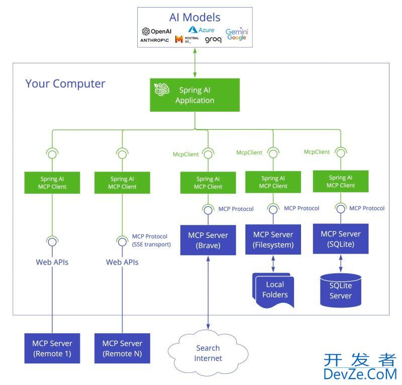 Spring AI开发MCP Server和MCP Client的详细过程