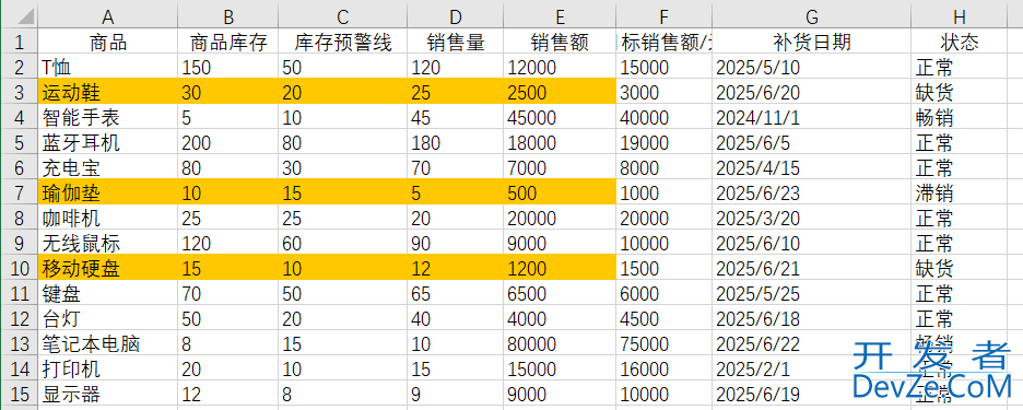 Java Excel实现数据可视化预警