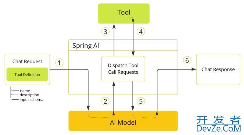 Spring AI开发MCP Server和MCP Client的详细过程