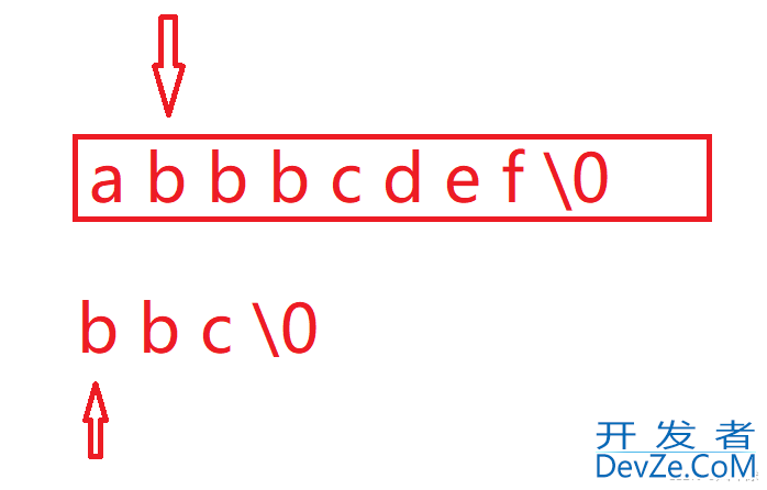 C/C++字符函数和字符串函数示例详解