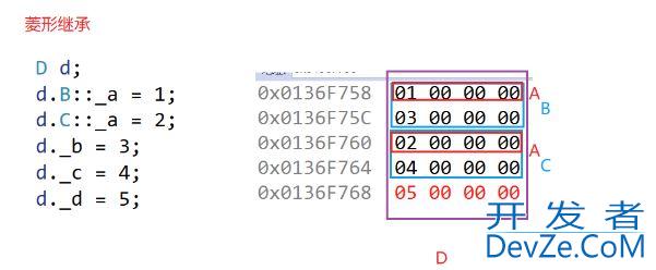 C++继承和多态的用法解读