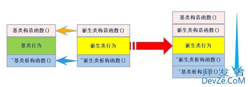 C++继承和多态的用法解读