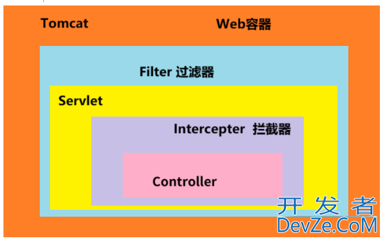 Spring 框架中拦截器与过滤器的区别及拦截器使用详解