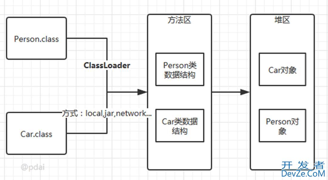 Java中什么是类加载及类加载的过程