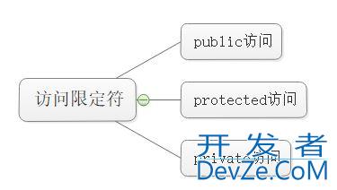 C++继承和多态的用法解读