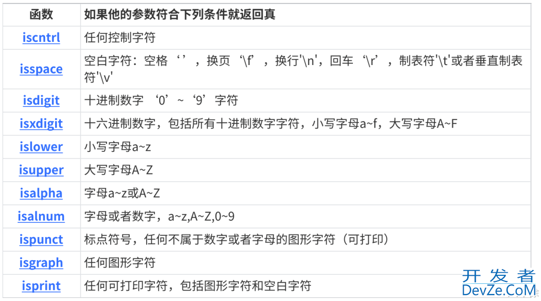 C/C++字符函数和字符串函数示例详解