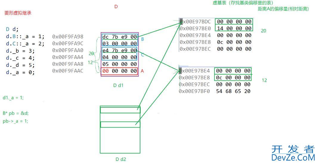 C++继承和多态的用法解读