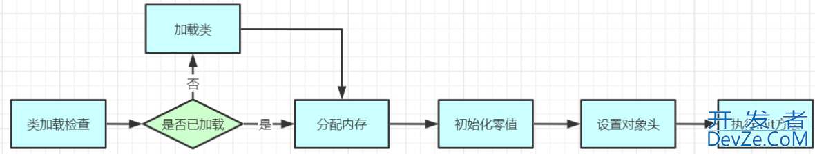 Java中什么是类加载及类加载的过程
