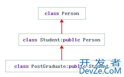 C++继承和多态的用法解读