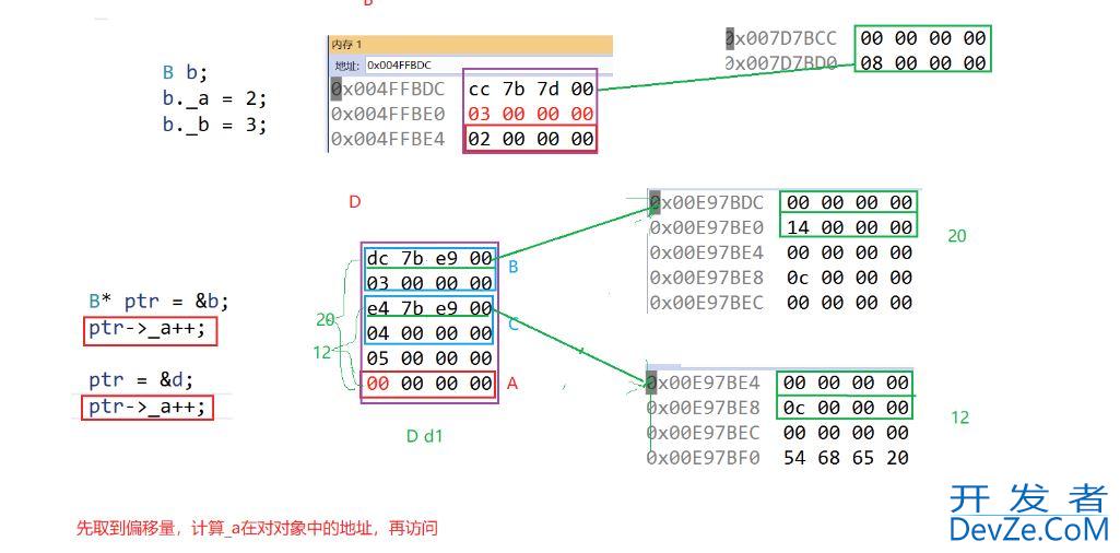 C++继承和多态的用法解读