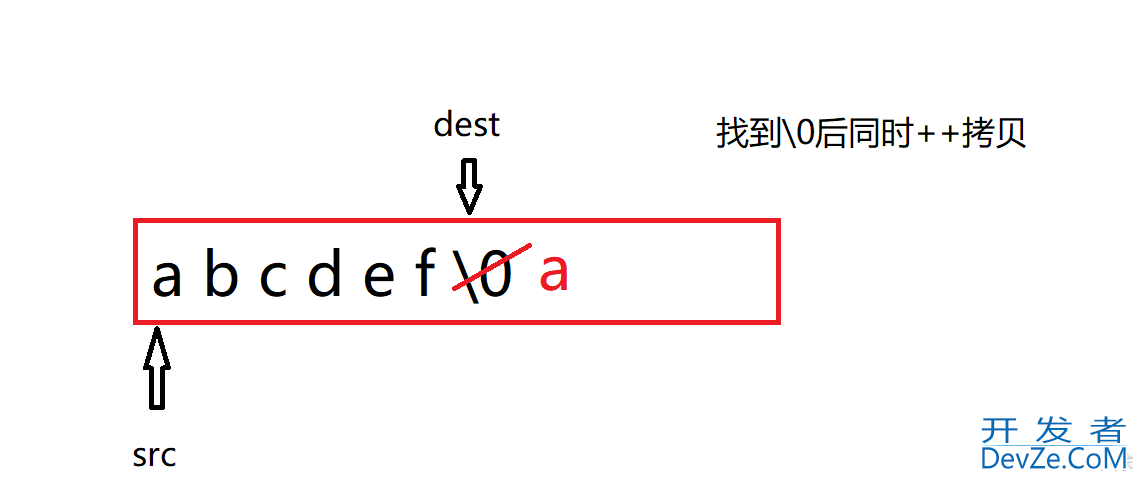 C/C++字符函数和字符串函数示例详解
