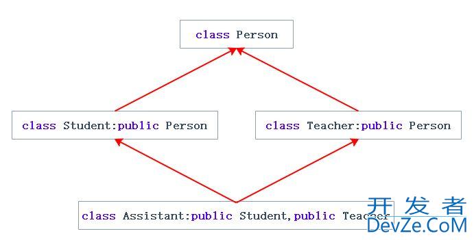 C++继承和多态的用法解读