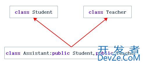 C++继承和多态的用法解读