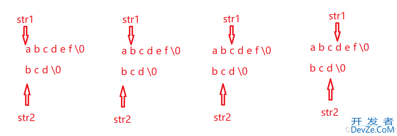 C/C++字符函数和字符串函数示例详解