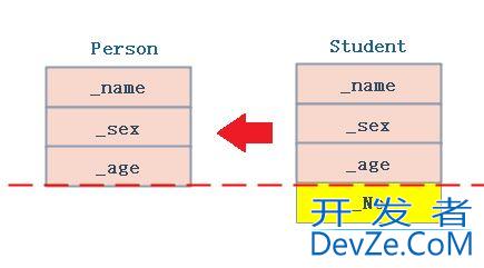 C++继承和多态的用法解读