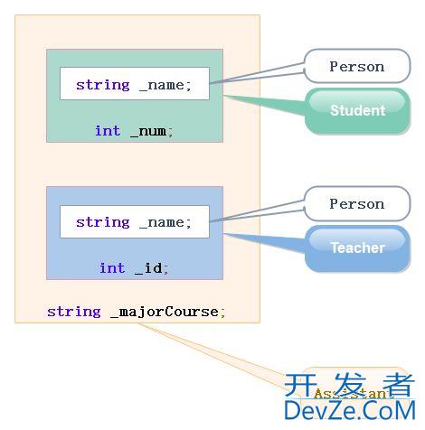 C++继承和多态的用法解读