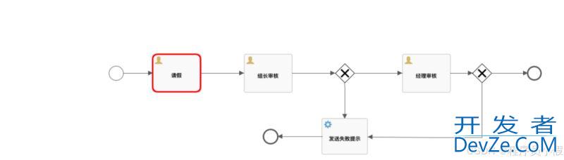 SpringBoot整合Flowable实现工作流的详细流程