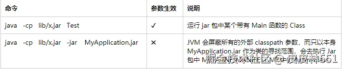 SpringBoot加载外部Jar实现功能按需扩展