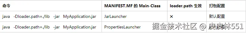 SpringBoot加载外部Jar实现功能按需扩展