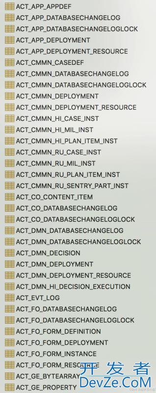 SpringBoot整合Flowable实现工作流的详细流程