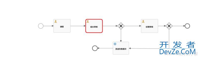SpringBoot整合Flowable实现工作流的详细流程