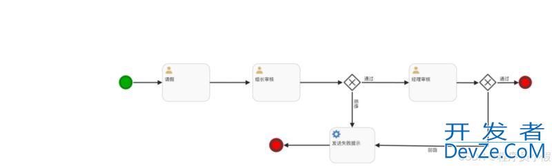 SpringBoot整合Flowable实现工作流的详细流程