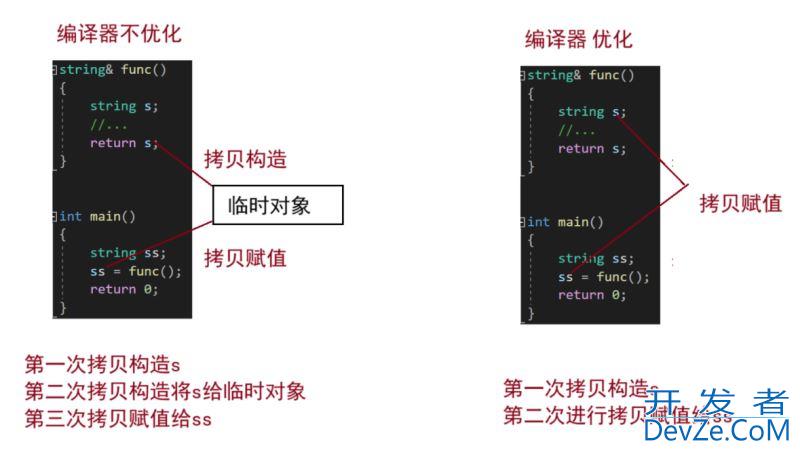 C++11 右值引用的使用场景分析