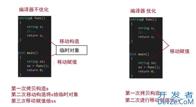 C++11 右值引用的使用场景分析